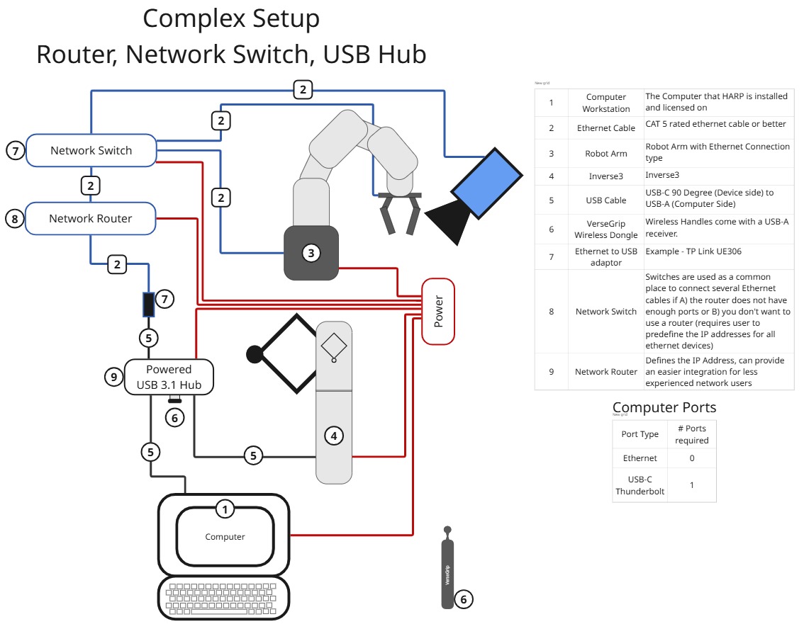 harp _annexeA_4